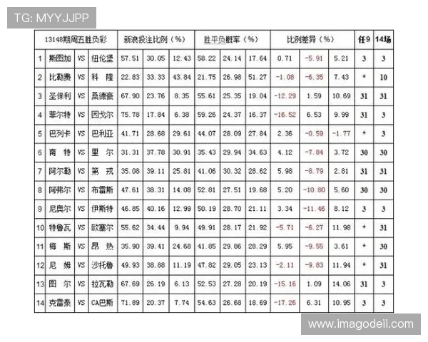 k1娱乐真人体育平台怎么样比较不同体育项目的投注玩法与赔率